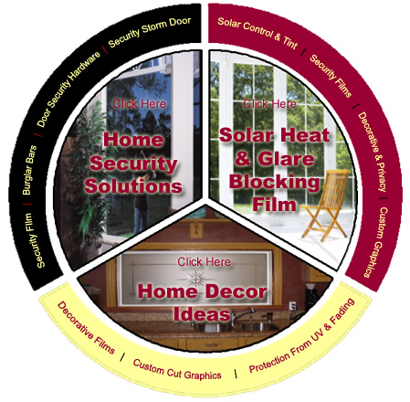 residential products navigation chart